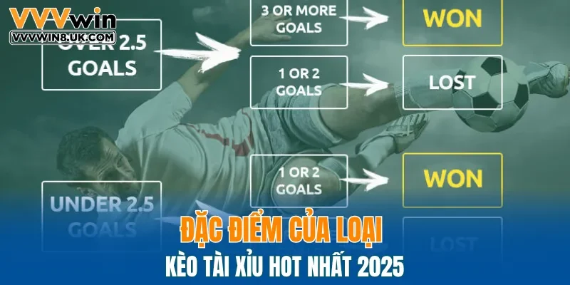 Đặc điểm của loại kèo Tài Xỉu hot nhất 2025